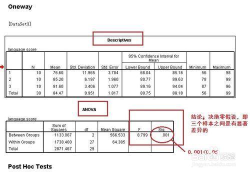 数据增加10%方差增加多少