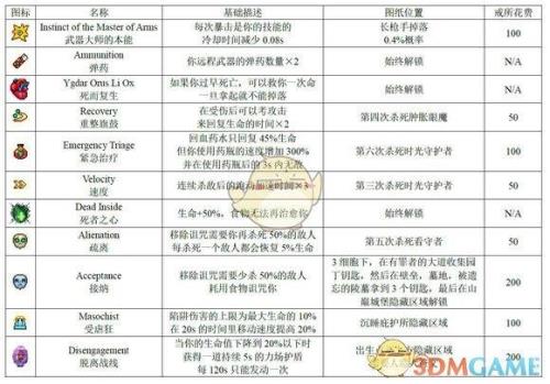 冒险家难逃之重图纸怎么获得