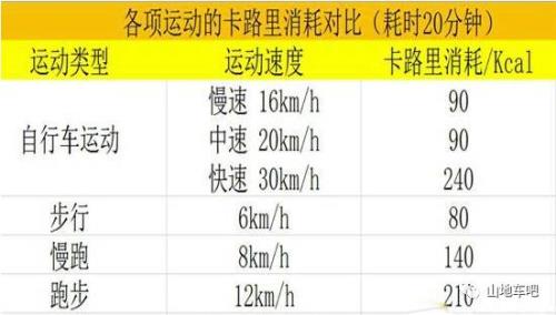 走路一个小时消耗多少热量