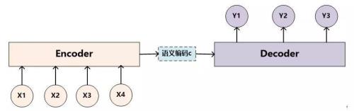 句法模式又等于什么模式
