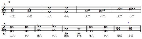 音程的最小单位是音数为