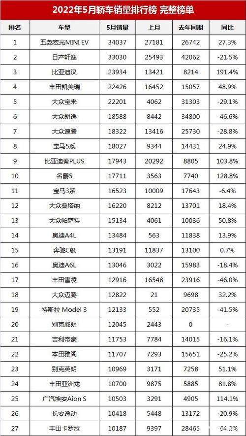 2022b级别轿车销量排行榜