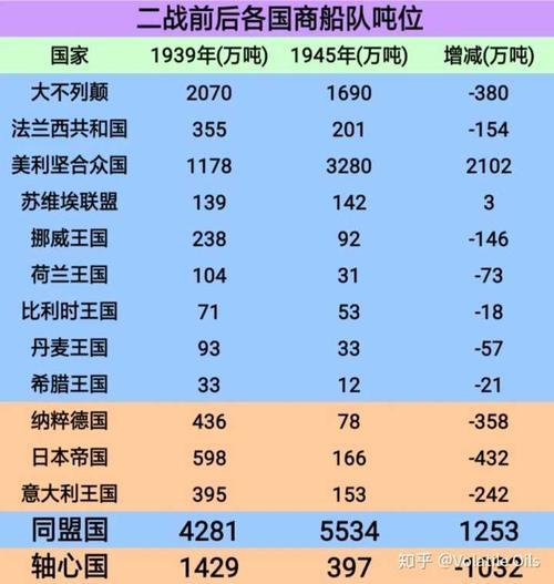 轴心国有哪些国家