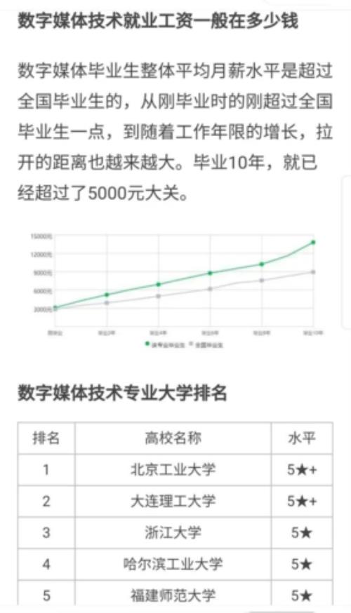 数字媒体专业就业前景及方向