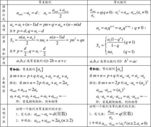 等差数列求公差的公式