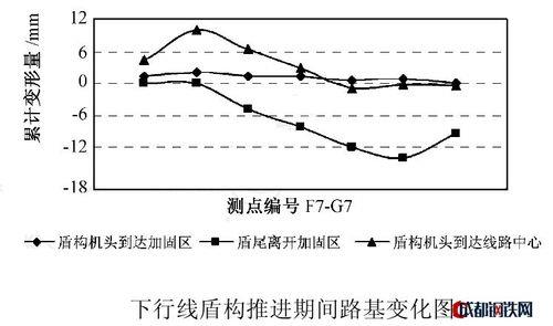 上行线和下行线如何区分