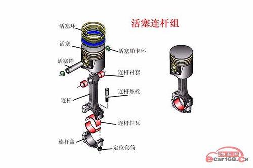 悬挂曲轴机体的结构及优缺点
