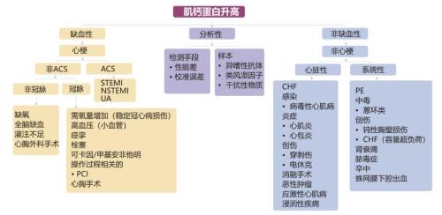 冲淡干扰与质心干扰区别