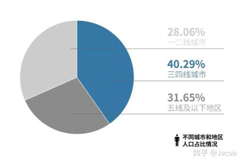 下沉社交什么意思