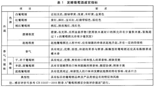 红酒多少酒精度的最好