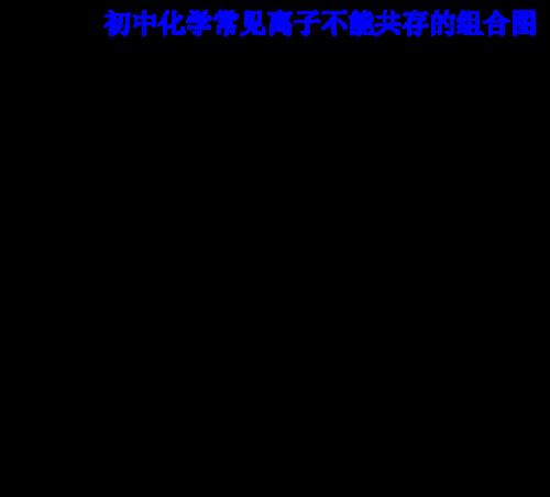 钾离子和高锰酸根离子能共存吗