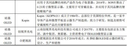 清越科技怎么样