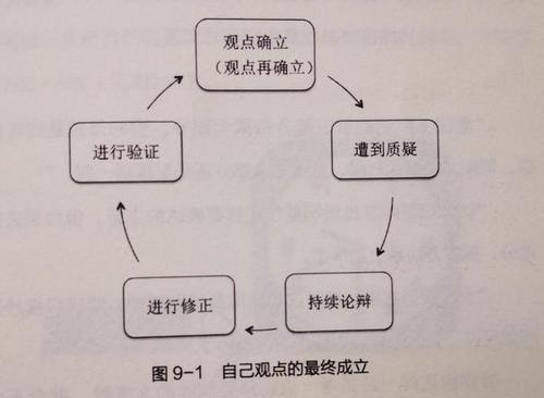 主观存在的价值及意义