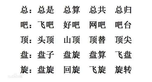 扩词是什么意思