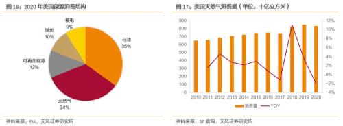 天然气的主要成份是什么