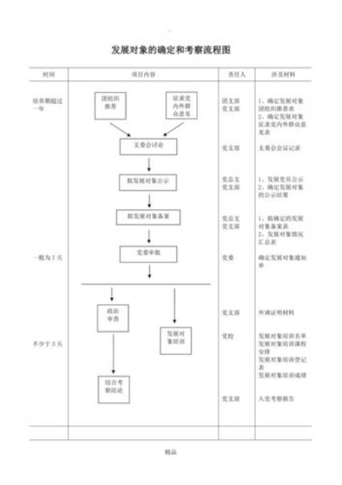 可发展对象是什么意思