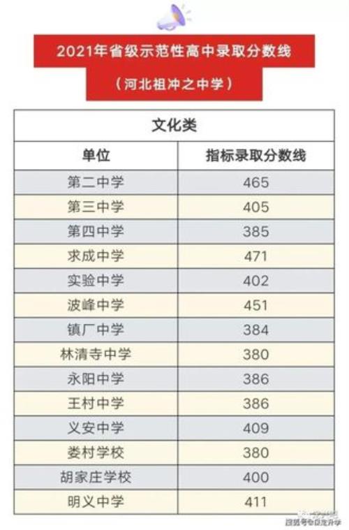 2021抚顺十中录取分数线
