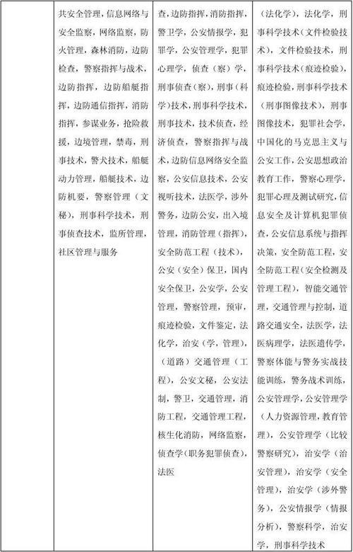 公务员专业目录对照表官方