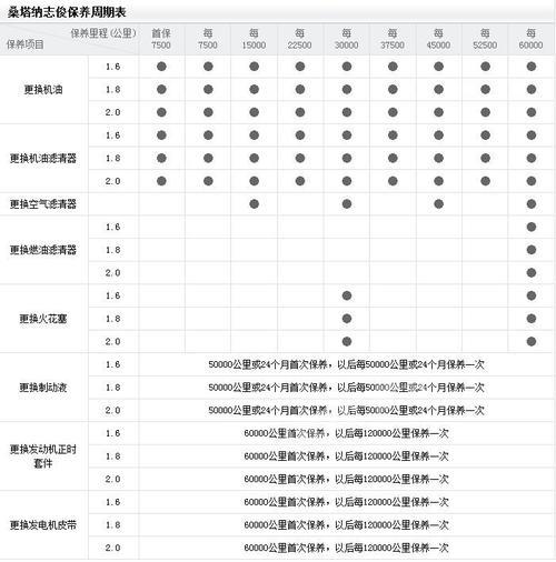 桑塔纳保养手册