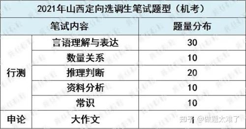 山西选调生报考条件