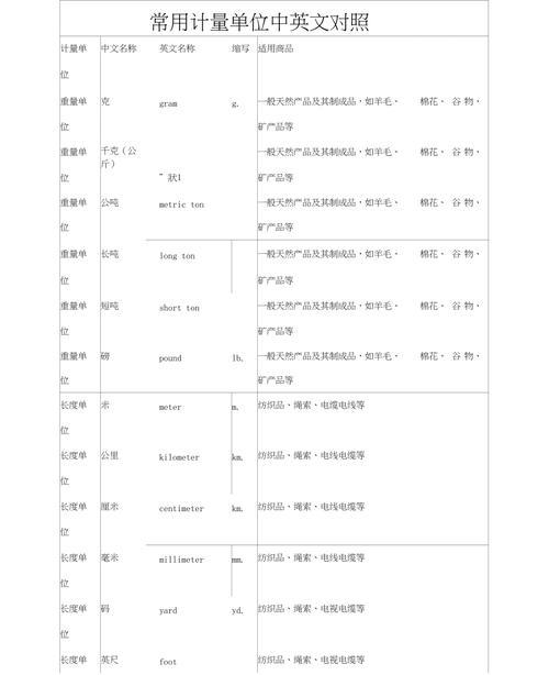 200liter是什么单位