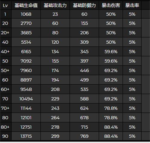 绫人堆什么属性