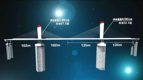 光信为什么要转圈圈