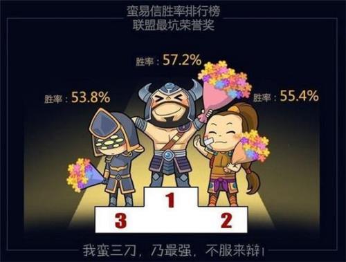 英雄联盟三位大师是谁