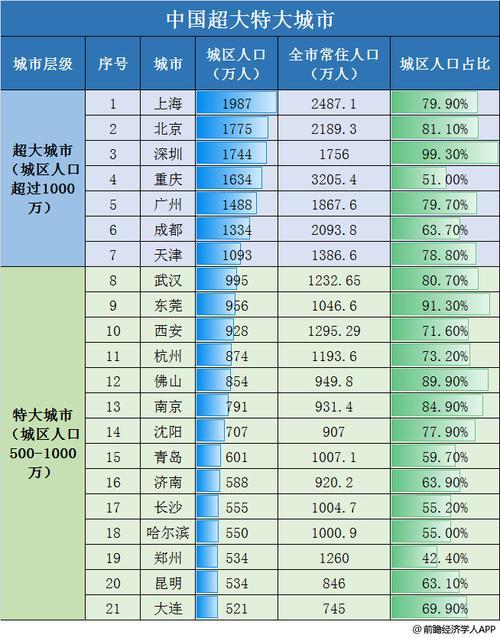 南昌副省级城市排名