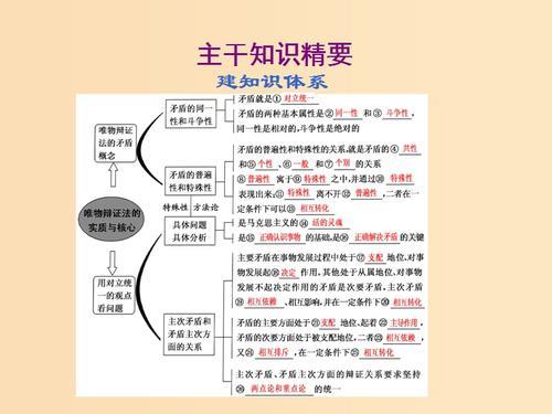 唯物辩证法的总观点是什么