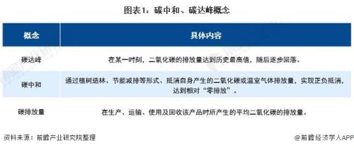 碳减排与什么不是同一含义