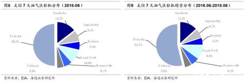 油母页岩哪个省份储量最多