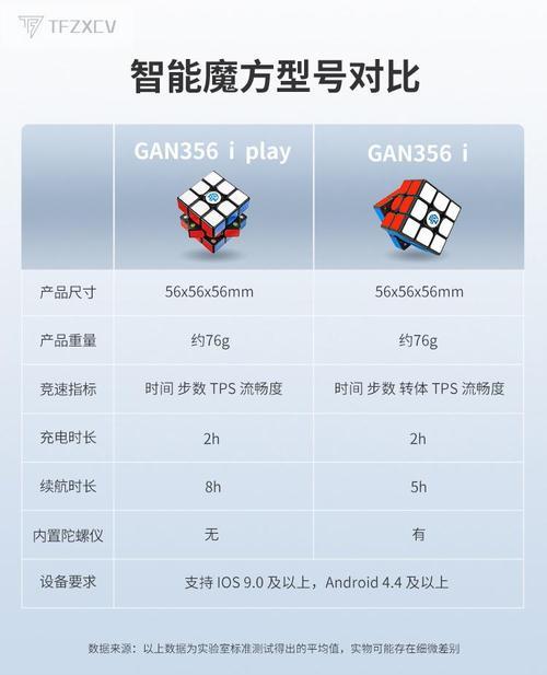 gan356xs和gan356m哪个更好