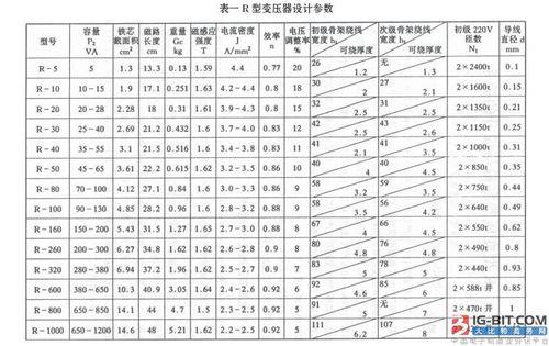 变压器容量单位