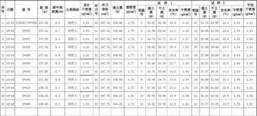 干密度如何计算