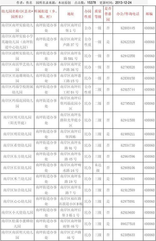 重庆幼儿园收取教材费合理么