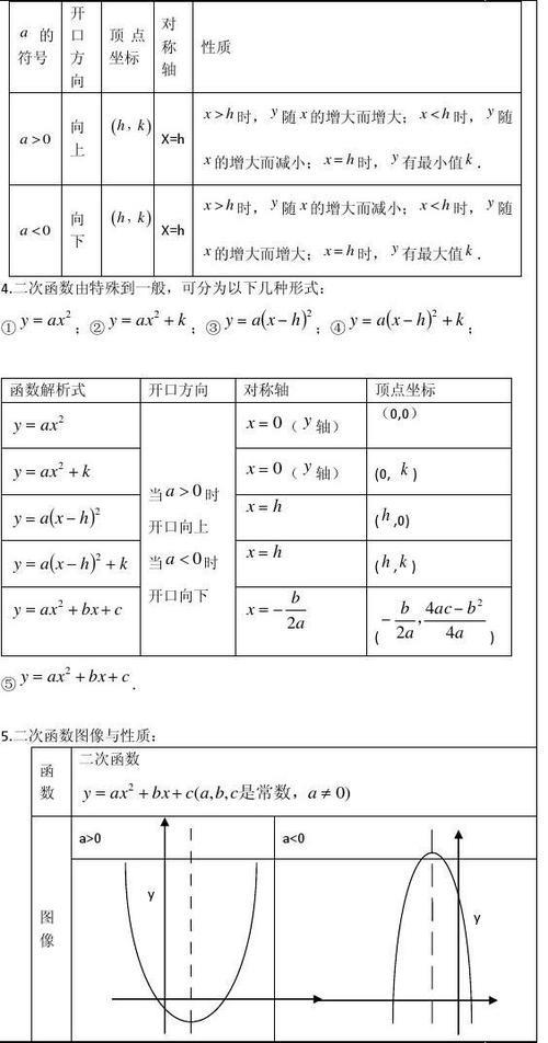 二次函数的顶点坐标特点