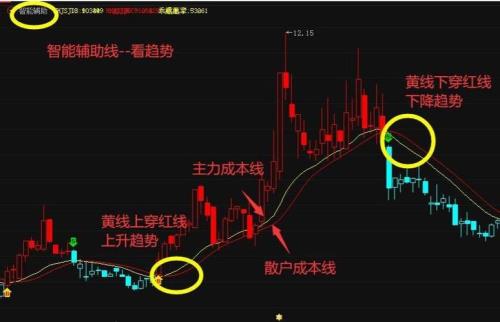 三板斧是什么意思