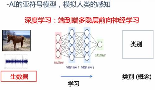 两要素是什么意思