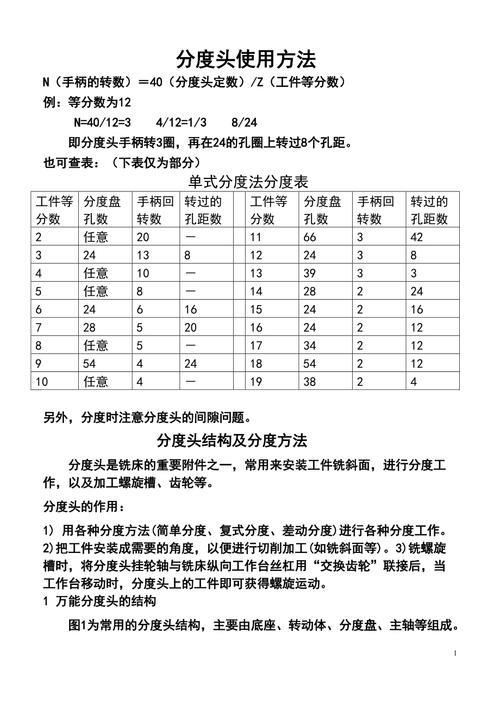 1分度2分度5分度