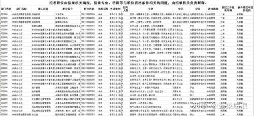 女生机械专业考公务员怎么选岗