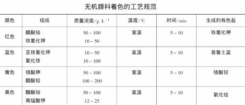 低温阳极处理是什么意思