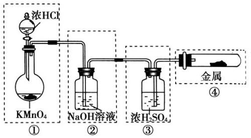 浓盐酸和高锰酸钾反应制氯气