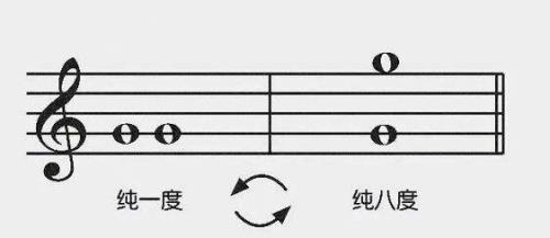 怎么判断复音程的大小