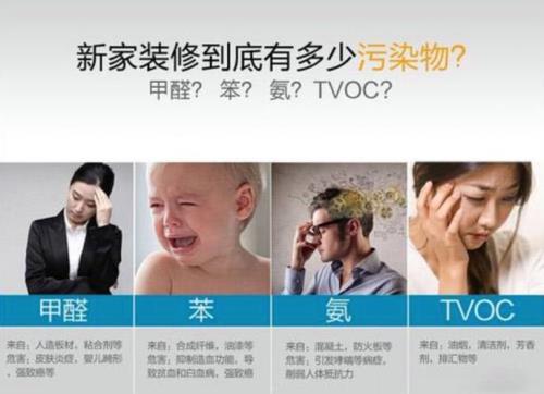 如何除甲醛最快最有效的方法
