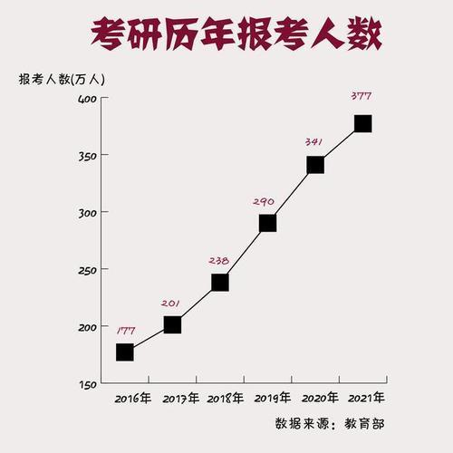 2020全国研究生总人数