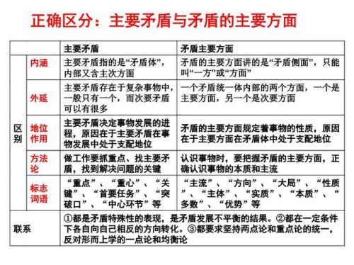 关于矛盾主次方面诗句