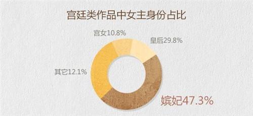 女主叫苏闵月的小说