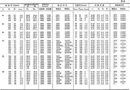 轴承游隙对照表
