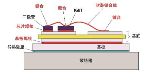 什么是IGBT模块